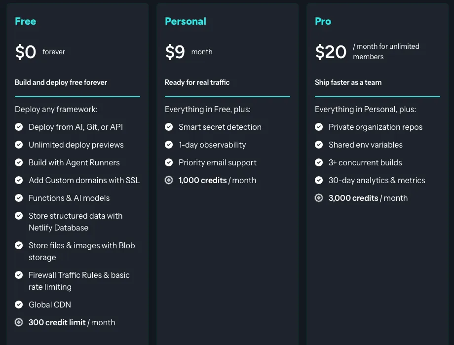Netlify pricing page showing Free, Personal, and Pro tiers