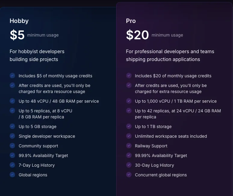 Railway pricing page showing Hobby and Pro tiers with usage-based billing